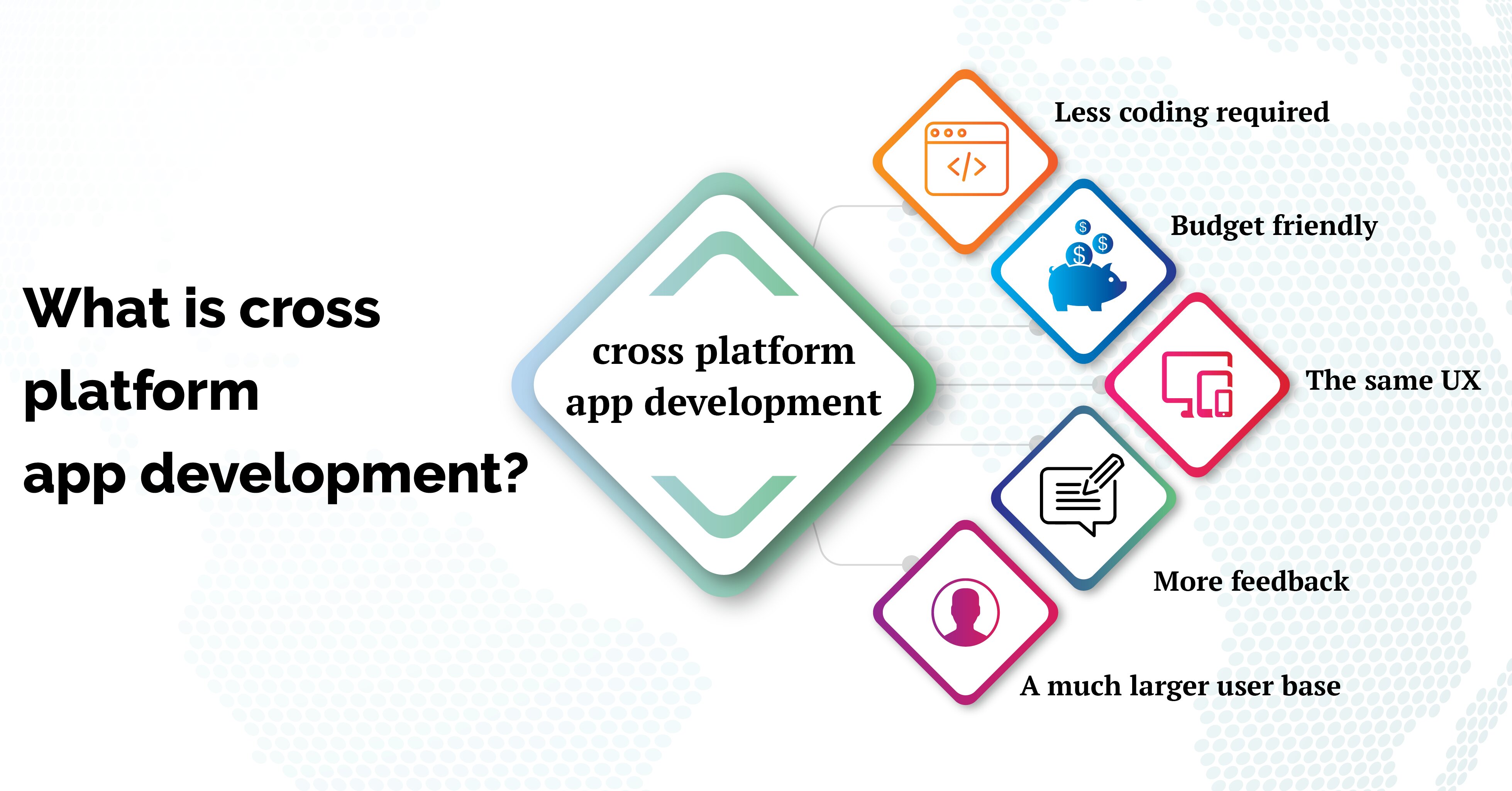 Cross-platform mobile development workflow