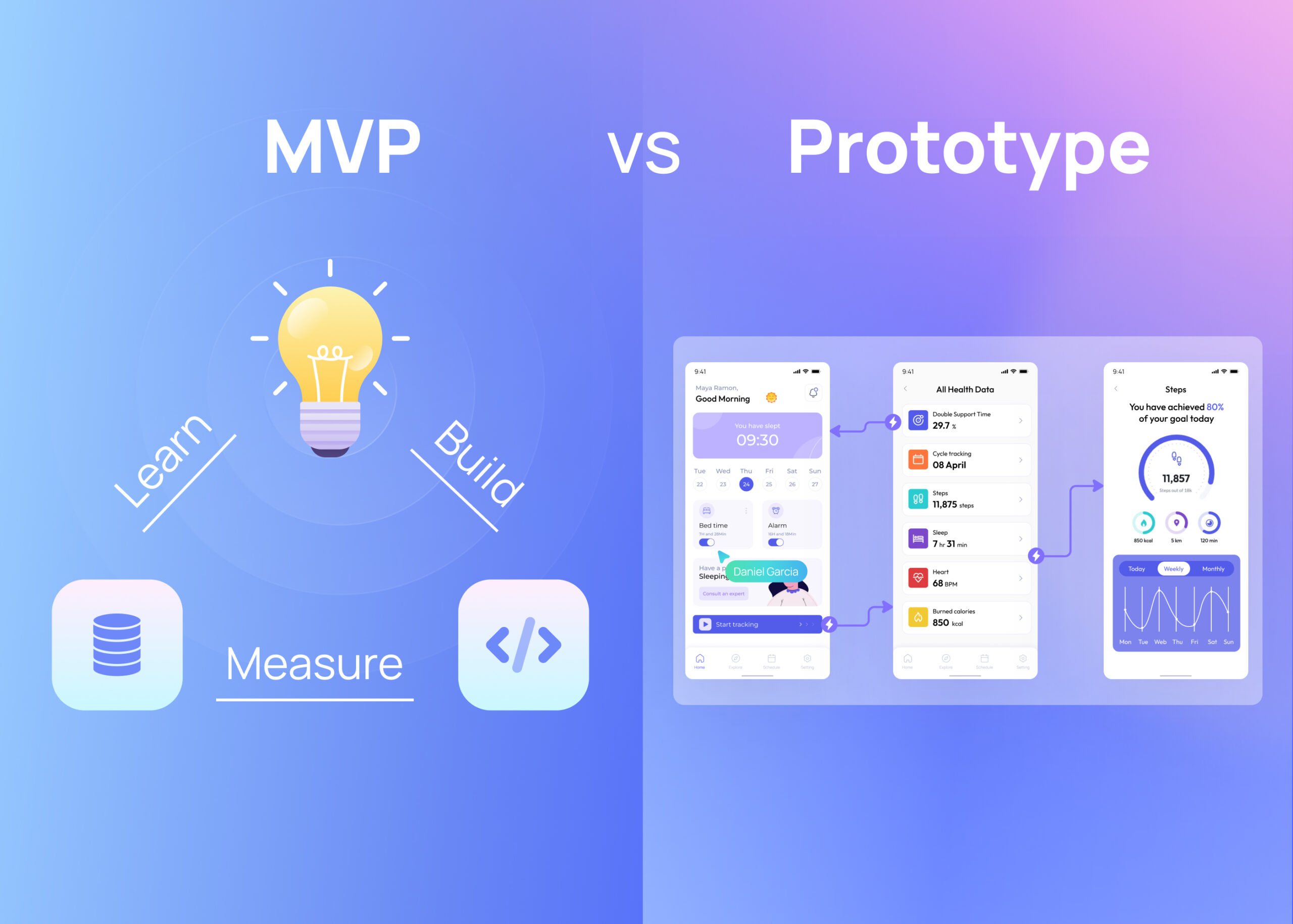 MVP and prototype workflow