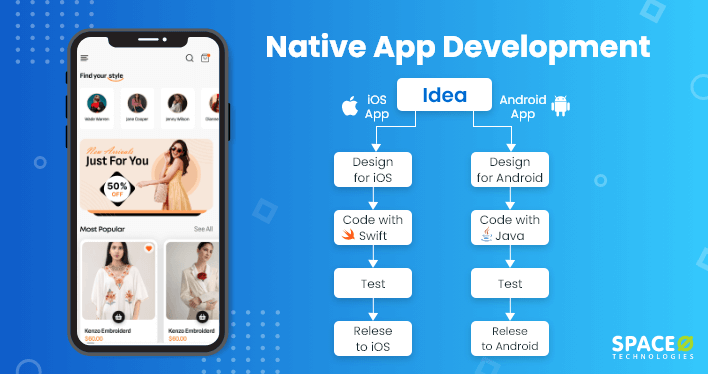 Native mobile app development process